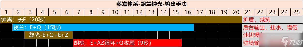 《原神》【角色攻略】岩队主C不是唯一解 凝光全面攻略解析