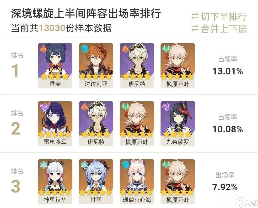 《原神》3.2全角色使用率排行――纳西妲表现出色剑指T0，夜天后风头无两登顶榜首