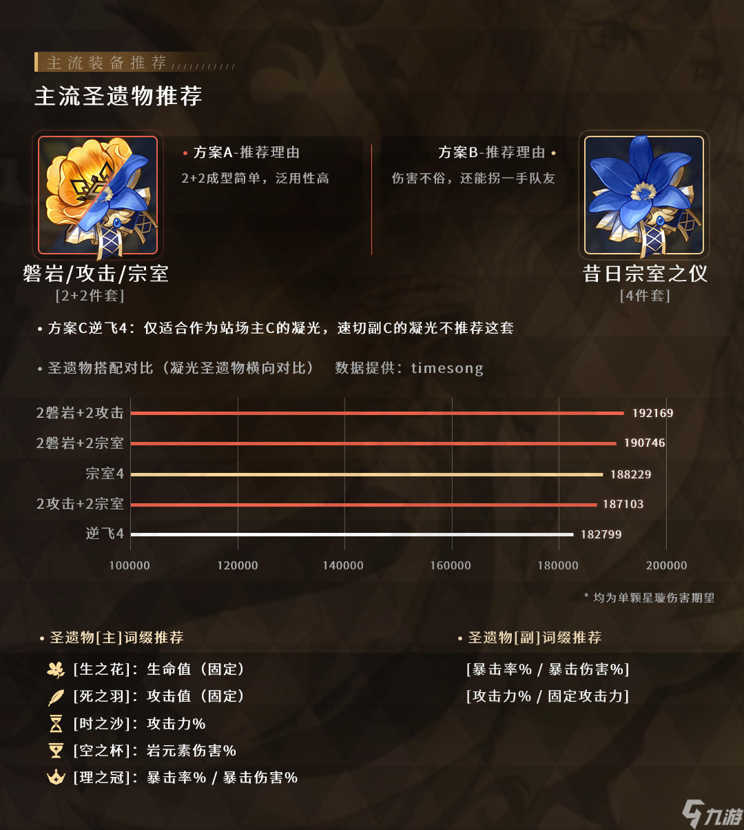 《原神》【角色攻略】岩队主C不是唯一解 凝光全面攻略解析