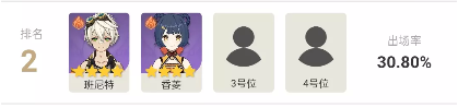 《原神》3.2全角色使用率排行――纳西妲表现出色剑指T0，夜天后风头无两登顶榜首