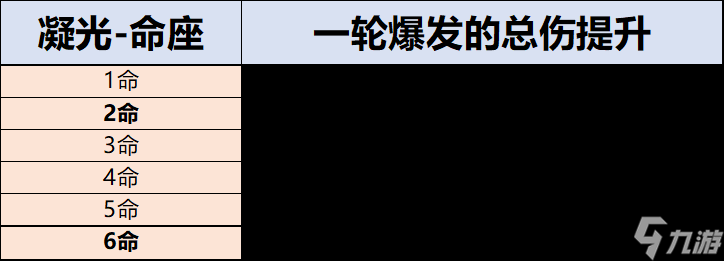 《原神》【角色攻略】岩队主C不是唯一解 凝光全面攻略解析