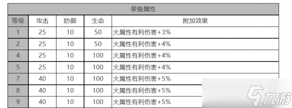 《白夜極光》電鋸利克角色面板數據一覽