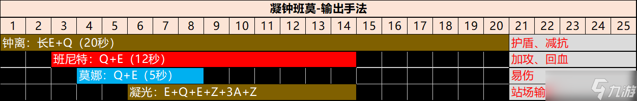 《原神》【角色攻略】岩队主C不是唯一解 凝光全面攻略解析