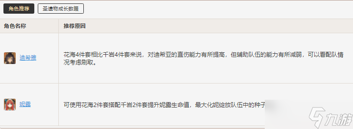 原神花海甘露之光适合谁