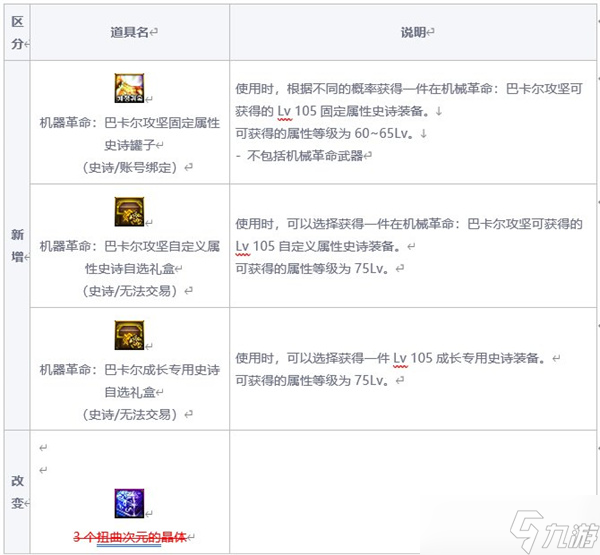 dnf巴卡尔困难模式通关奖励一览