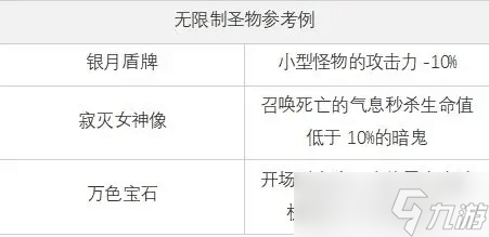 白夜极光秘境怎么打 白夜极光秘境解说