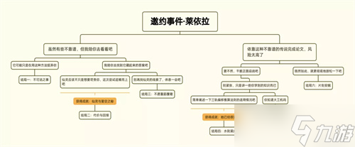 原神莱依拉邀约任务攻略 莱依拉邀约全结局解锁流程