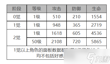 《白夜極光》索克&貝克角色面板數(shù)據(jù)一覽