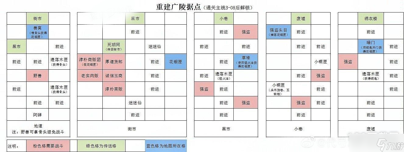 代号鸢绣衣楼在哪里攻略