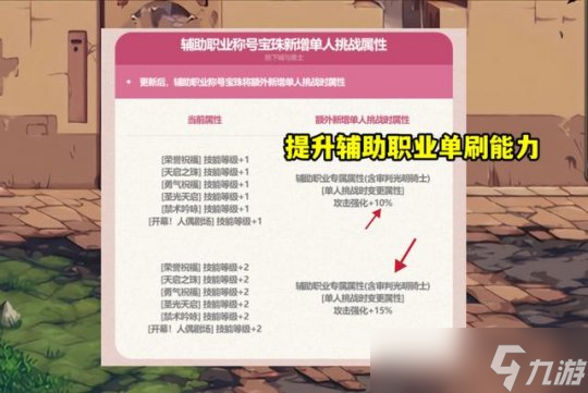 DNF主打赚奶钱的五一礼包值得购买吗