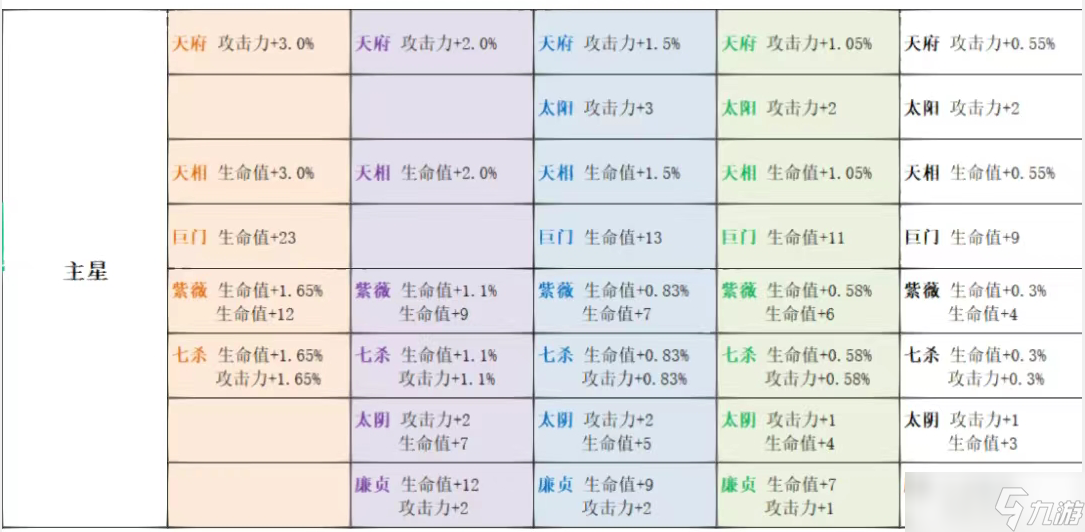 代号鸢星石怎么升级 代号鸢星石攻略 星石数值一览表 