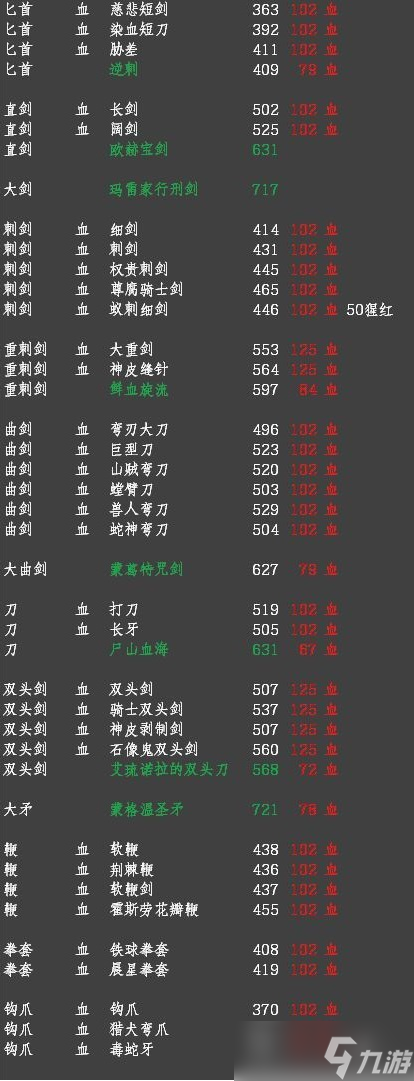 艾爾登法環(huán)出血流派武器怎么選擇 出血武器推薦介紹