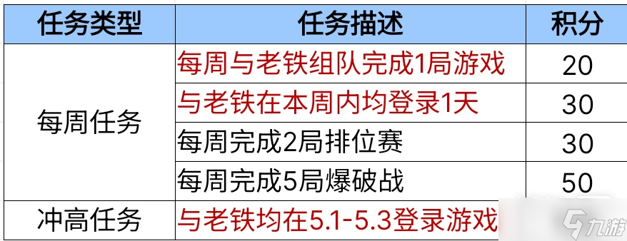 《cf手游》老铁节活动2023一览