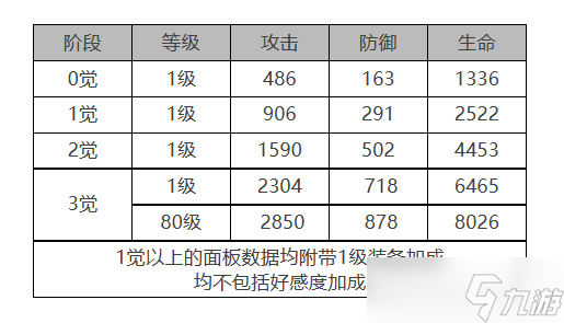 白夜极光青瞳角色面板数据是什么-青瞳角色面板数据一览
