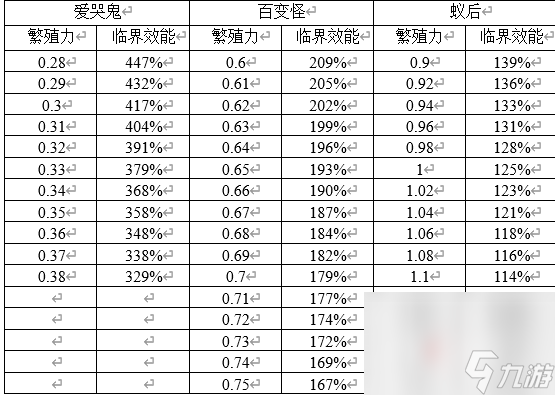 《原點計劃》入門指南