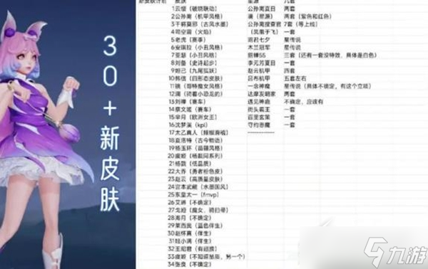 王者榮耀媽耶皮膚大全