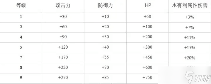 白夜极光拉斐尔怎么样 白夜极光拉斐尔评价及基本情报