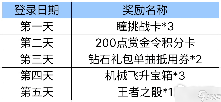 《cf手游》相约星海活动详解