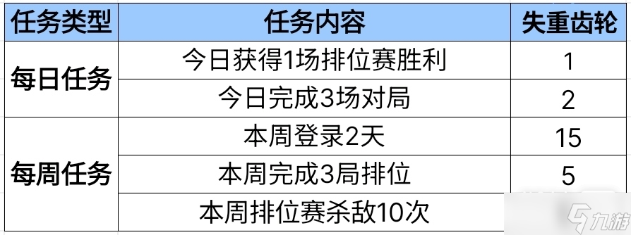 《cf手游》探星者启航活动一览