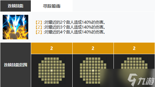 白夜极光薇丝技能是什么 白夜极光薇丝技能介绍