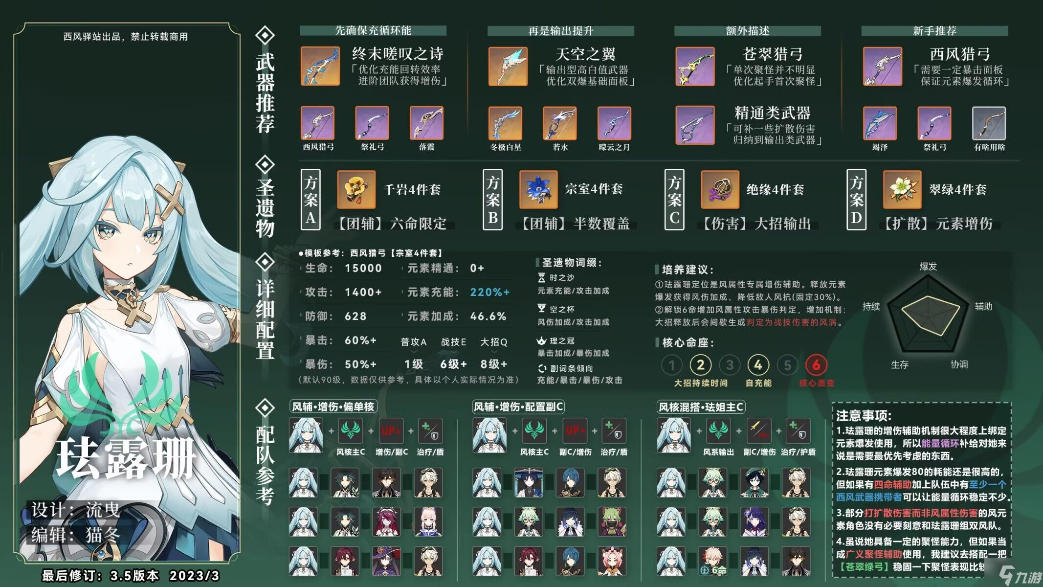 原神珐露珊武器圣遗物推荐