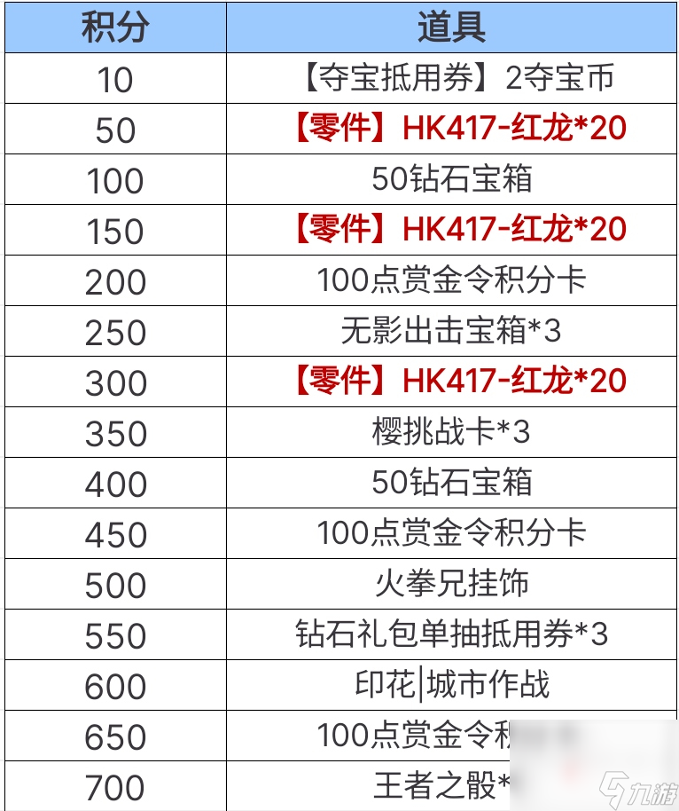 《cf手游》老鐵節(jié)活動2023