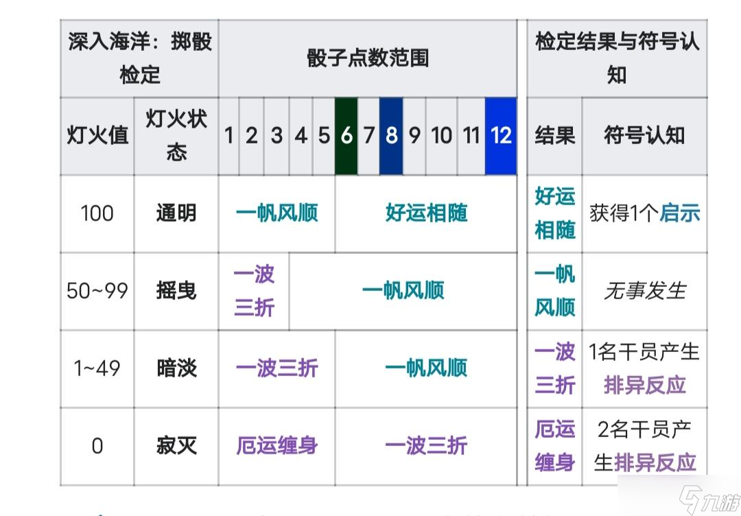 《明日方舟》還在浪離燈熄？水月肉鴿全攻略！