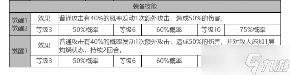 《白夜極光》麗奧娜角色面板數(shù)據(jù)一覽