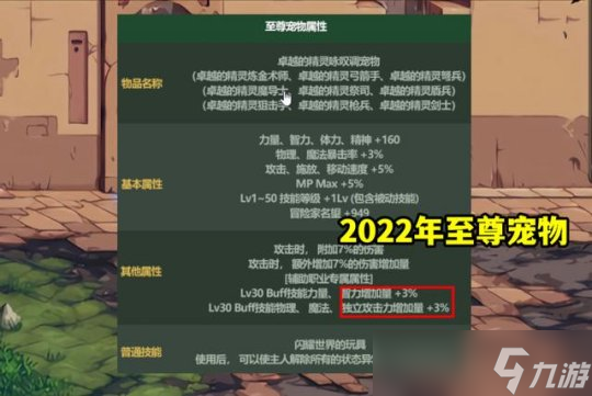 DNF主打赚奶钱的五一礼包值得购买吗