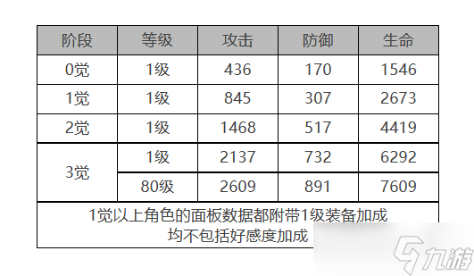 白夜極光拉斐爾角色面板與裝備技能數(shù)據(jù)是什么