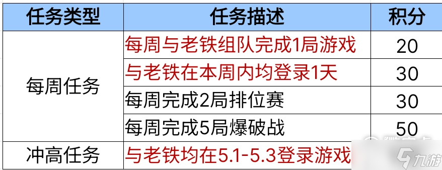 《cf手游》老铁节活动2023