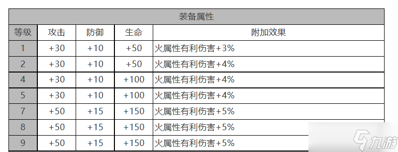 白夜极光约拿值不值得培养