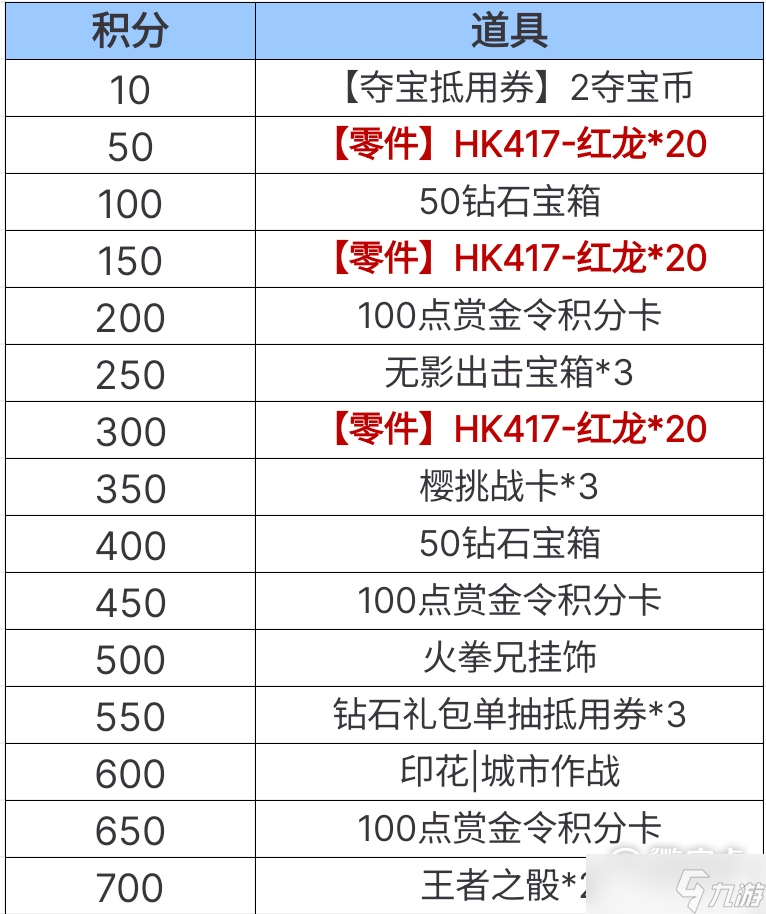 《cf手游》老铁节活动2023