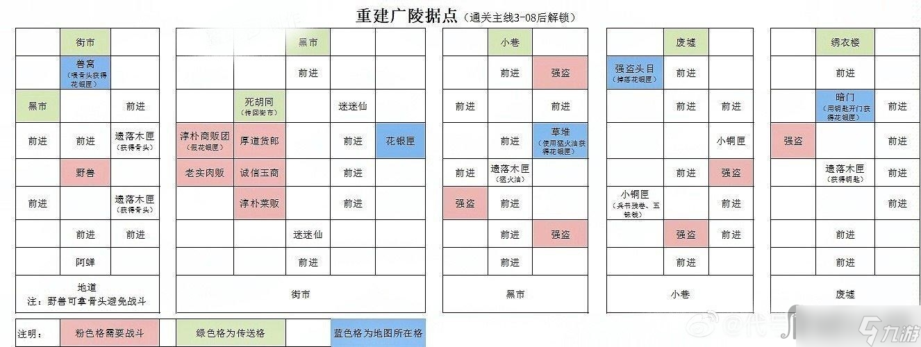 《代號(hào)鳶》繡衣樓在哪里