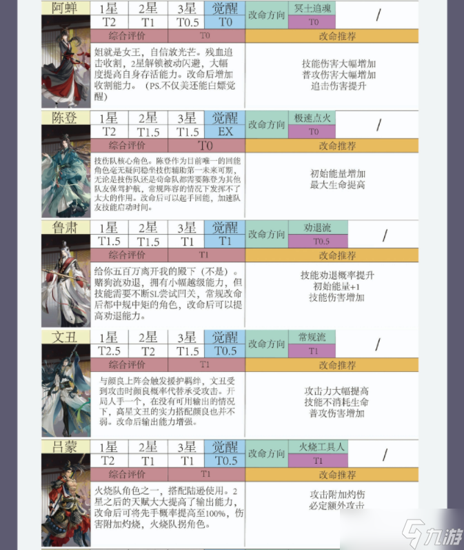 代号鸢密探角色强度分析以及密探命盘推荐图文攻略