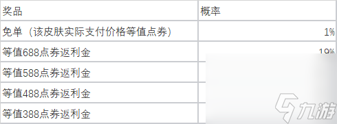 《英雄联盟》2023五一全场半价