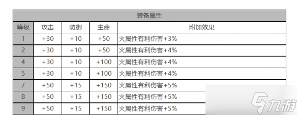 白夜极光玛吉角色面板数据是什么-玛吉角色面板数据一览