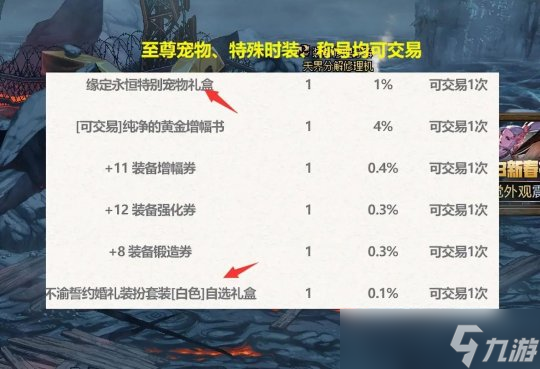 DNF五一套5大核心卖点汇总