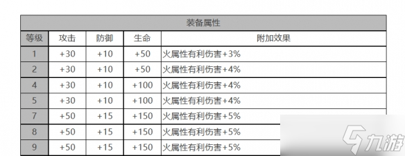 《白夜極光》芭芭拉角色面板數(shù)據(jù)一覽