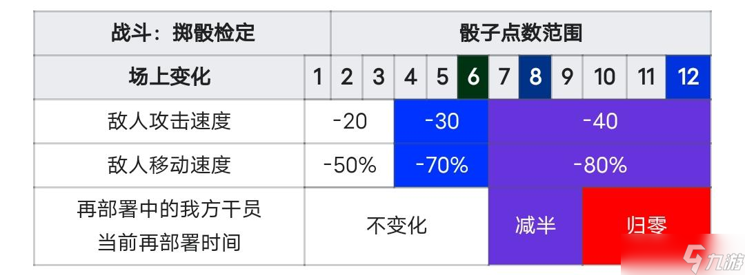 《明日方舟》還在浪離燈熄？水月肉鴿全攻略！