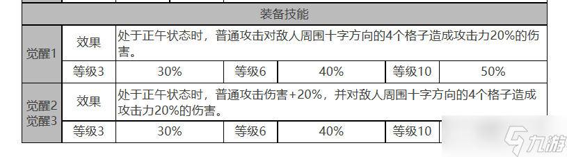 白夜极光约拿值不值得培养