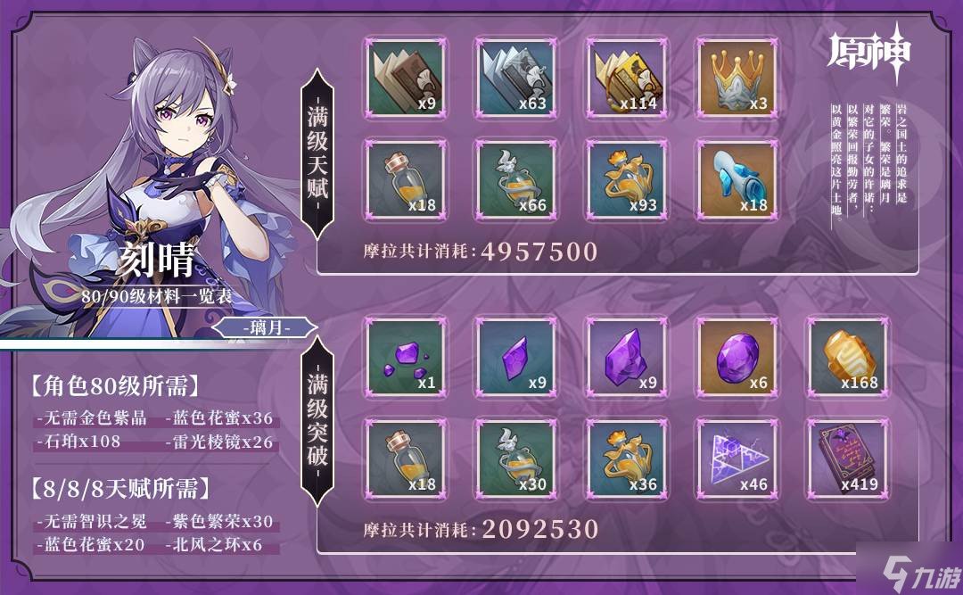 原神刻晴突破材料汇总