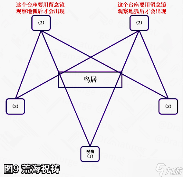 原神神樱大祓祓行任务完成攻略