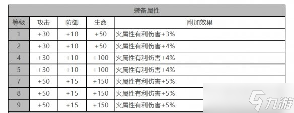 《白夜極光》吉納維芙角色面板數(shù)據(jù)一覽