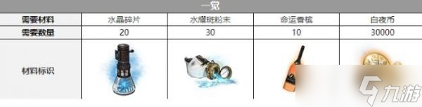 白夜极光贝菲尔觉醒需要材料有哪些 白夜极光贝菲尔觉醒材料需求详解