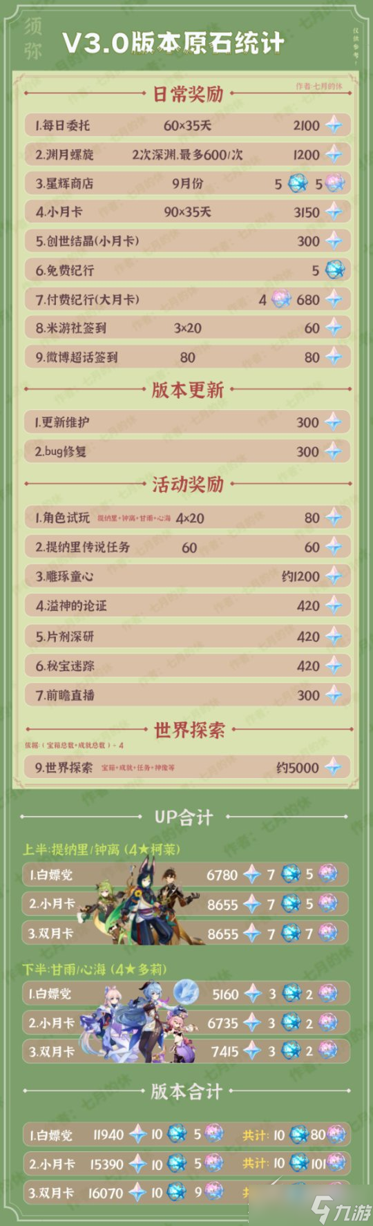 原神3.0可以攒原石攻略