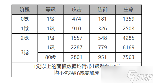 《白夜极光》芭芭拉角色面板数据一览