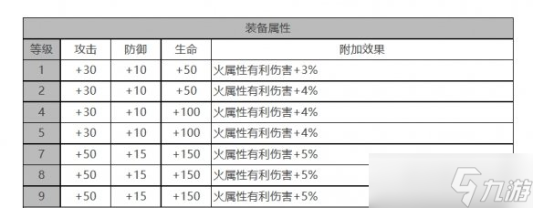 《白夜極光》瑪吉角色面板數(shù)據(jù)一覽