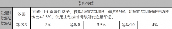 白夜極光卡夫卡角色裝備怎么樣 白夜極光卡夫卡角色屬性面板介紹