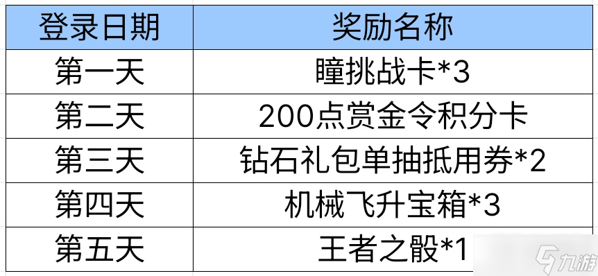 《cf手游》相约星海活动一览